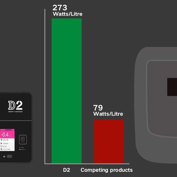 ISDT D2 Mark 2 LiPo Battery Balance Charger Discharger 200W 12Ax2 AC Dual Channe - Picture 9 of 9